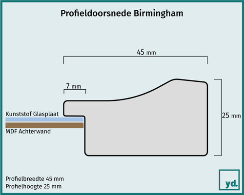 Fotolijst Birmingham Detail Doorsnede Tekening | Yourdecoration.nl