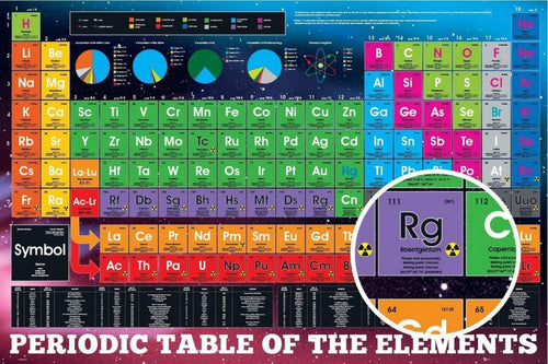 Poster Periodic Table Elements 2018 61x91,5cm