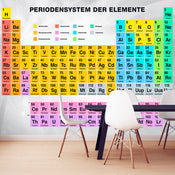 Fotobehang - Periodensystem Der Elemente - Vliesbehang